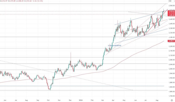 У нефти появились шансы на коррекцию